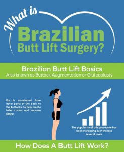 Brazilian-Butt-Lift-Infographic