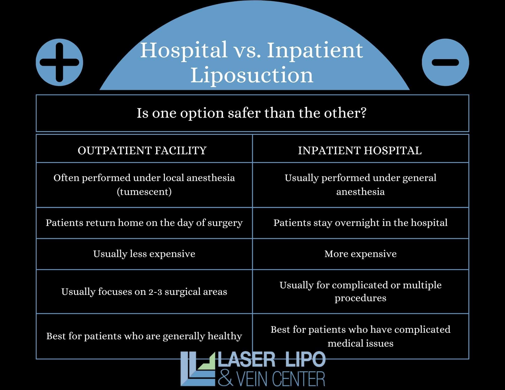 Hospital vs Inpatient