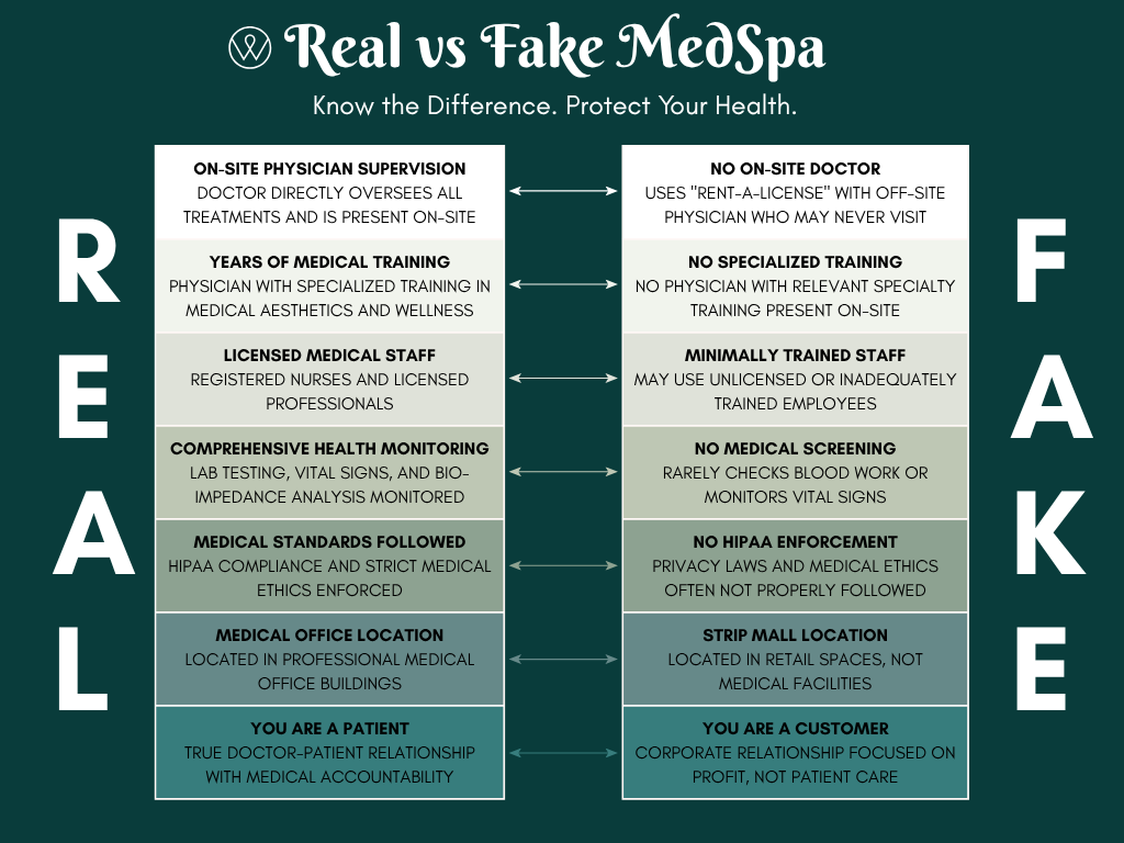 Real Medical Spa vs Fake MedSpa
